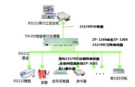 485传输的好处（485传输原理）-图2