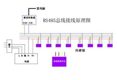 485传输原理（485怎么传输数据）-图2