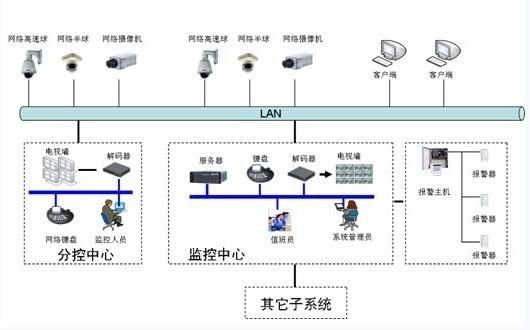 监控公网传输风险（监控传输系统）-图2