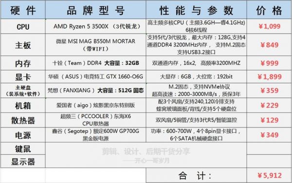 3DMAX跑分最高的电脑的简单介绍