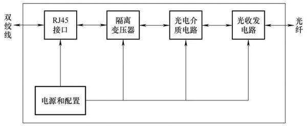 声音的光缆传输（光纤声发射）-图2