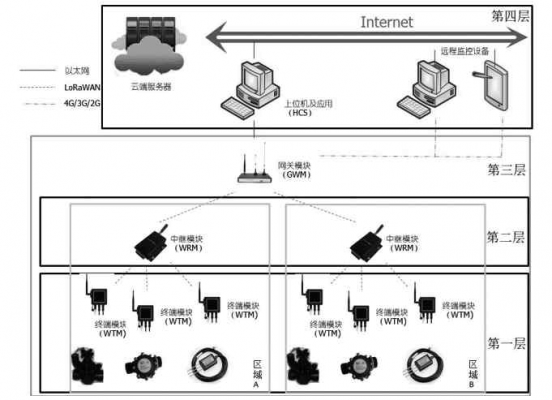 无限传输数据模块选择（无限传输数据模块选择什么类型）-图1