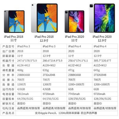 ipadpro11寸2020跑分的简单介绍-图3