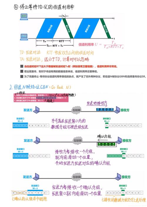 可靠传输方式（可靠传输通常采用什么机制）-图1