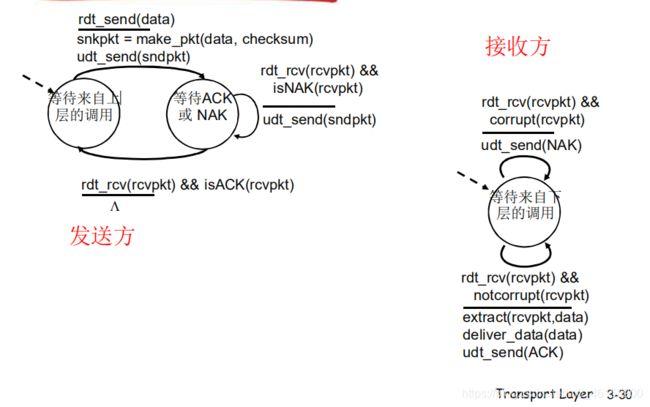 可靠传输方式（可靠传输通常采用什么机制）-图3