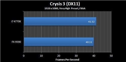 amd9590跑分的简单介绍