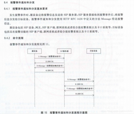 视频传输协议（视频传输协议GBT28181的测试用例）