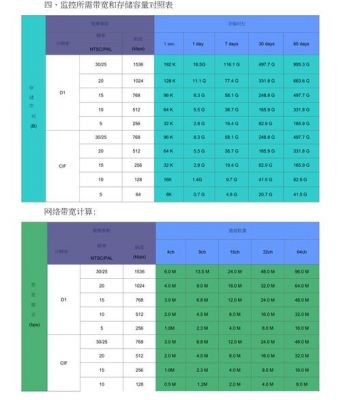 高清视频传输带宽（视频传输带宽计算公式）-图3