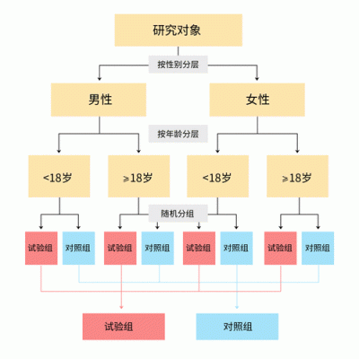 分组域传输速率（分组域传输速率怎么算）-图3