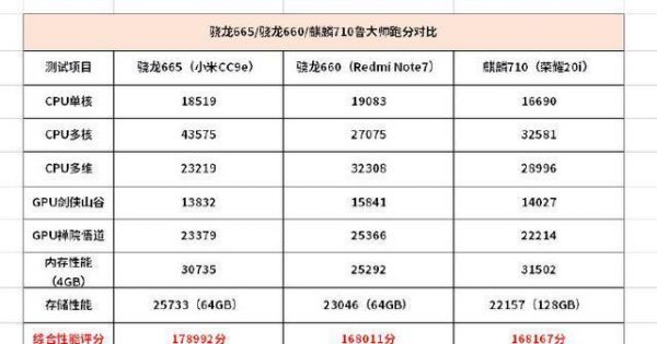 关于660和710跑分表的信息-图2