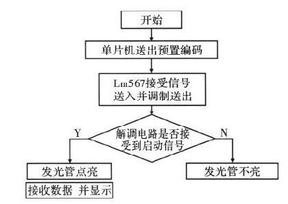 射频识别传输信息（射频识别主要是基于什么方式进行传输）