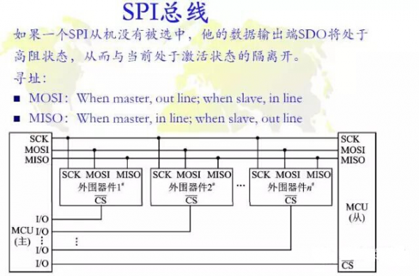 串行传输协议spi（串行传输接口）-图2