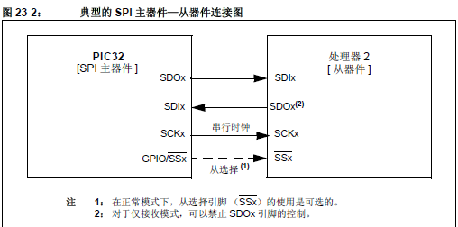 串行传输协议spi（串行传输接口）-图3