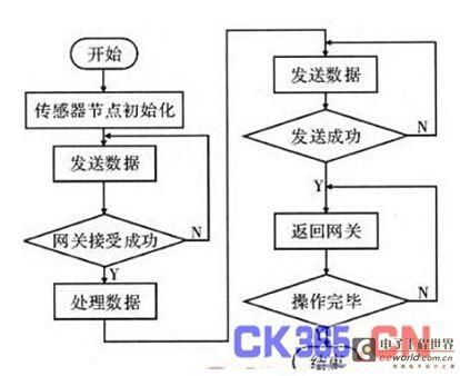 数据怎样实现无线传输（数据怎样实现无线传输）