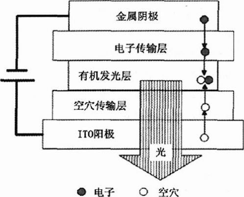 oled的空穴传输层（oled电子传输层材料）-图3