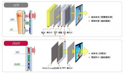 oled的空穴传输层（oled电子传输层材料）-图2