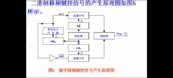 调制解调器传输（调制解调器传输速率）-图3