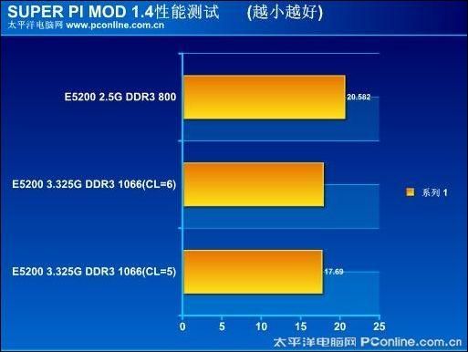 金泰克1600跑分的简单介绍-图1