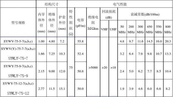 同轴电缆传输频率（同轴电缆传输频率范围）-图2