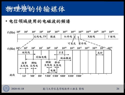 同轴电缆传输频率（同轴电缆传输频率范围）-图3