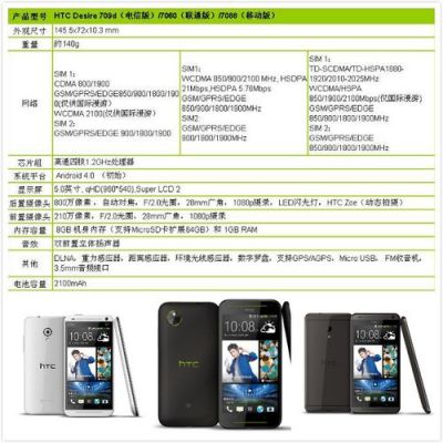 htc709d跑分的简单介绍