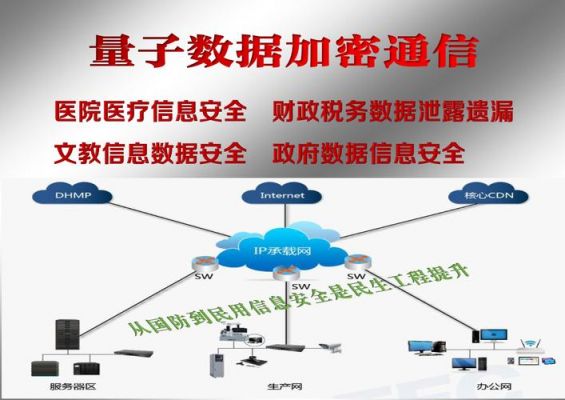 量子传输加密（量子加密技术）-图2