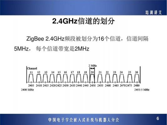 zigbee最远传输距离（zigbee通信距离）-图3