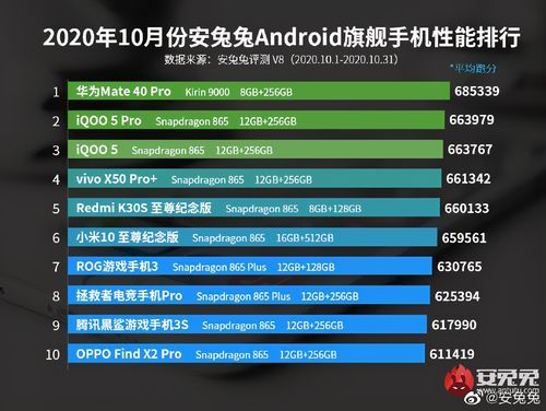 关于华为35万跑分的信息