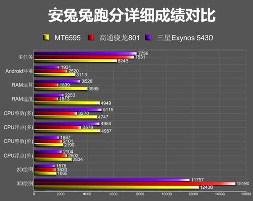 不服跑个分魅族（不服跑个分是什么意思）-图1