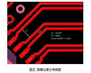 pcb传输线（pcb传输线的串扰）