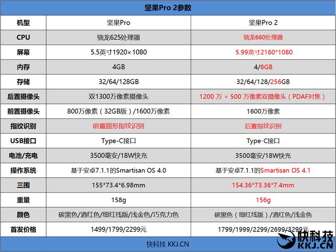 包含锤子科技坚果pro2跑分的词条-图1