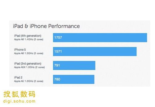 跑分ipad4的简单介绍-图2