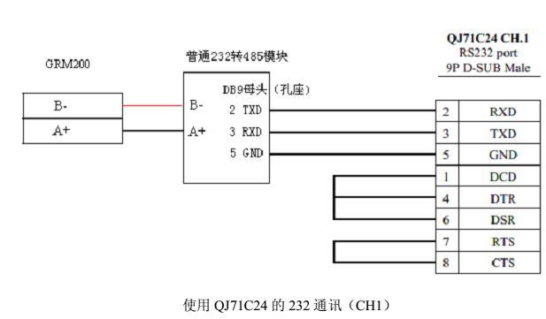 plc无线电传输（plc无线传输模块）-图3