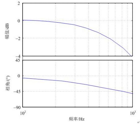 pwm数据传输（pwm的传递函数）-图2