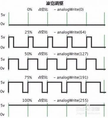 pwm数据传输（pwm的传递函数）-图3