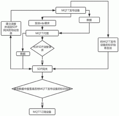 mqtt传输安全（mqtt传输速度）