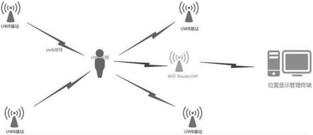 uwb在室内高速传输（uwb传输带宽）-图1