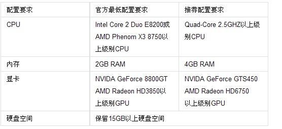 关于翔升gt630跑分的信息-图2