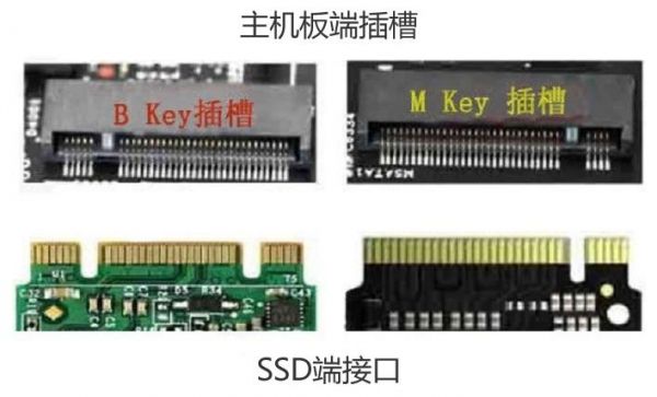 sata接口传输快么（sata传输线有速度区别么）-图3