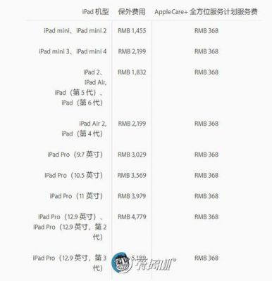 关于新版ipad跑分的信息-图3