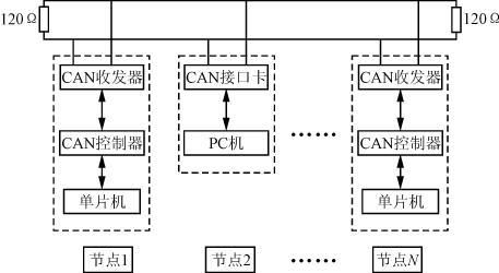 can总线传输介质（can总线传输介质一般为）