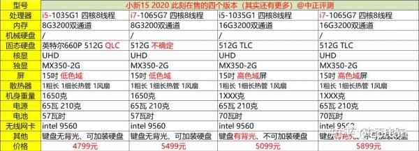 包含联想小新15锐龙版跑分的词条-图1