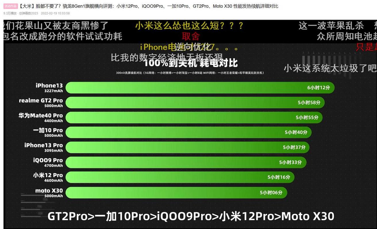 关于大米评测的跑分软件的信息