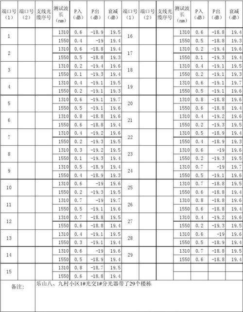 光缆传输usb（光缆传输衰耗标准）-图3