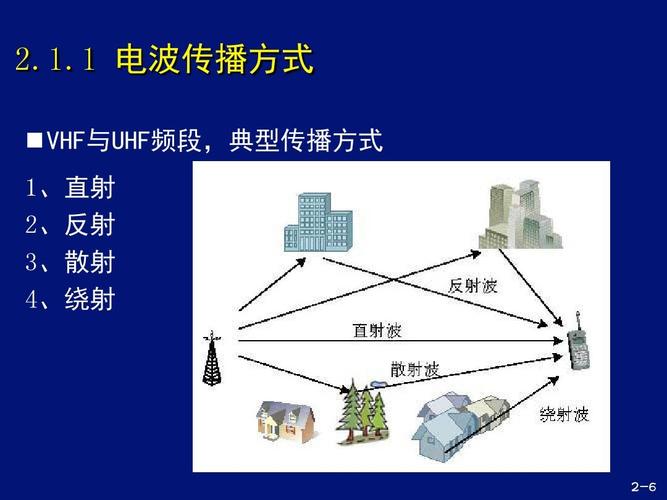 无线通讯传输方式（无线通信通过什么传播）-图2