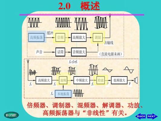 线性传输线（线性网络的传输特性可以用什么来表征）-图3