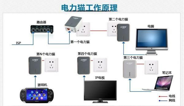 电力猫怎么传输图像（电力猫传输稳定吗）