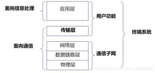 网络层与传输层（网络层与传输层之间的关系是什么）-图3