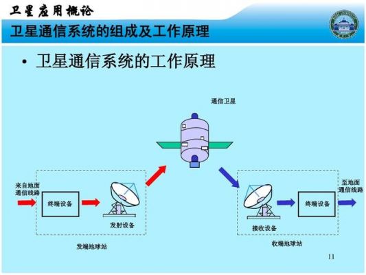 卫星传输信号的原理（卫星传输信号的原理图片）