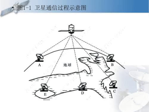 卫星传输信号的原理（卫星传输信号的原理图片）-图2